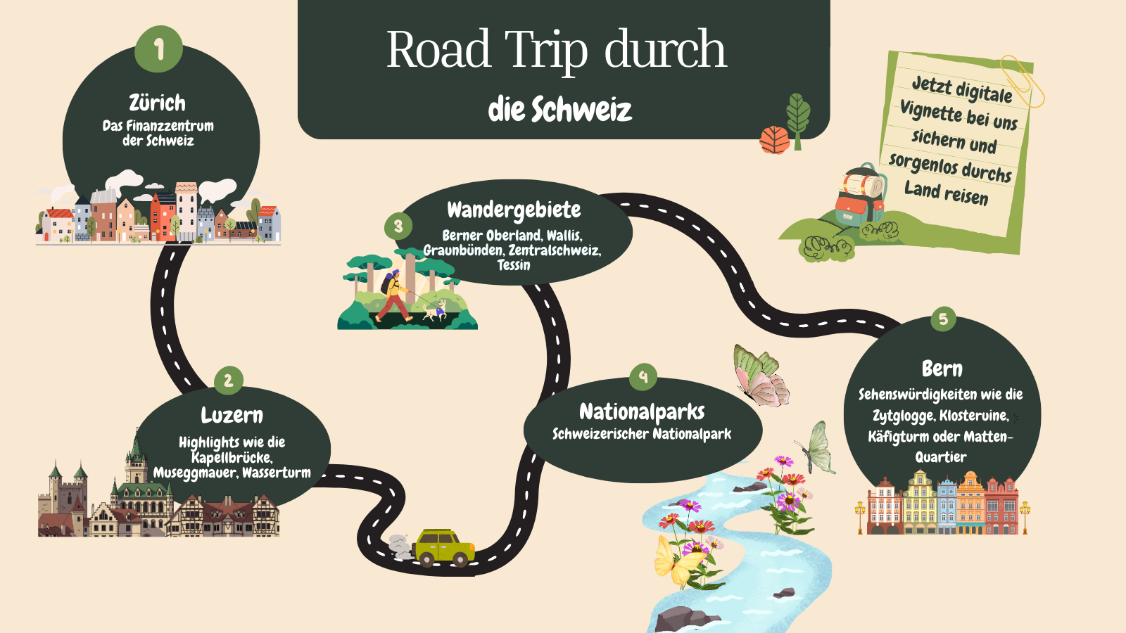 Roadtrips durch die Schweiz auf einer Karte